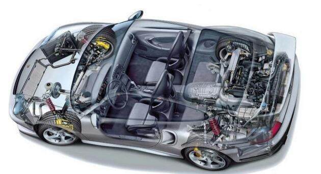 汽車構造基本知識,看完你就全明白了