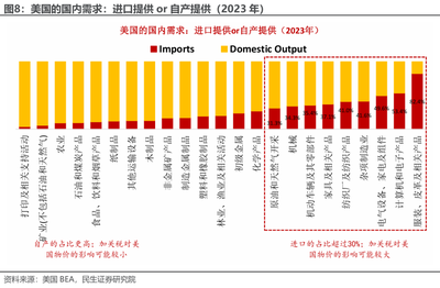 民生宏觀|通脹預警:特朗普關稅牌還如何打?