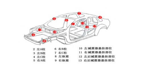 山東省機動車鑒定評估行業協會