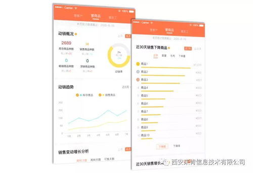 管好客戶與商品 企業穩健經營的雙翼，業務培訓賦能的關鍵路徑