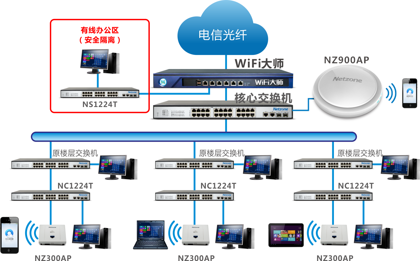 網(wǎng)縱-讓網(wǎng)絡(luò)更快! 流控大師、緩存大師、WIFI大師、網(wǎng)縱智能