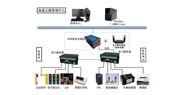 多卡聚合智能融合通信設(shè)備保障公路網(wǎng)絡(luò)穩(wěn)定全面覆蓋
